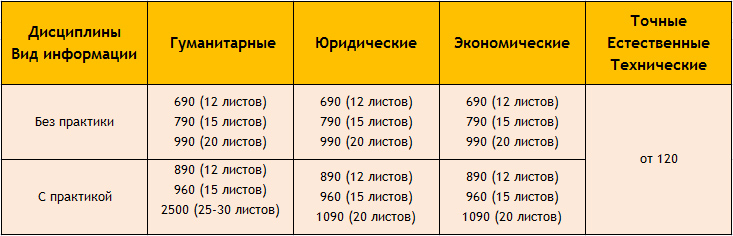 Рефераты По Физкультуре Здоровый Образ Жизни